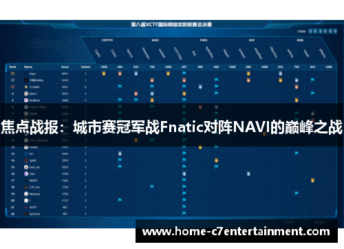 焦点战报：城市赛冠军战Fnatic对阵NAVI的巅峰之战